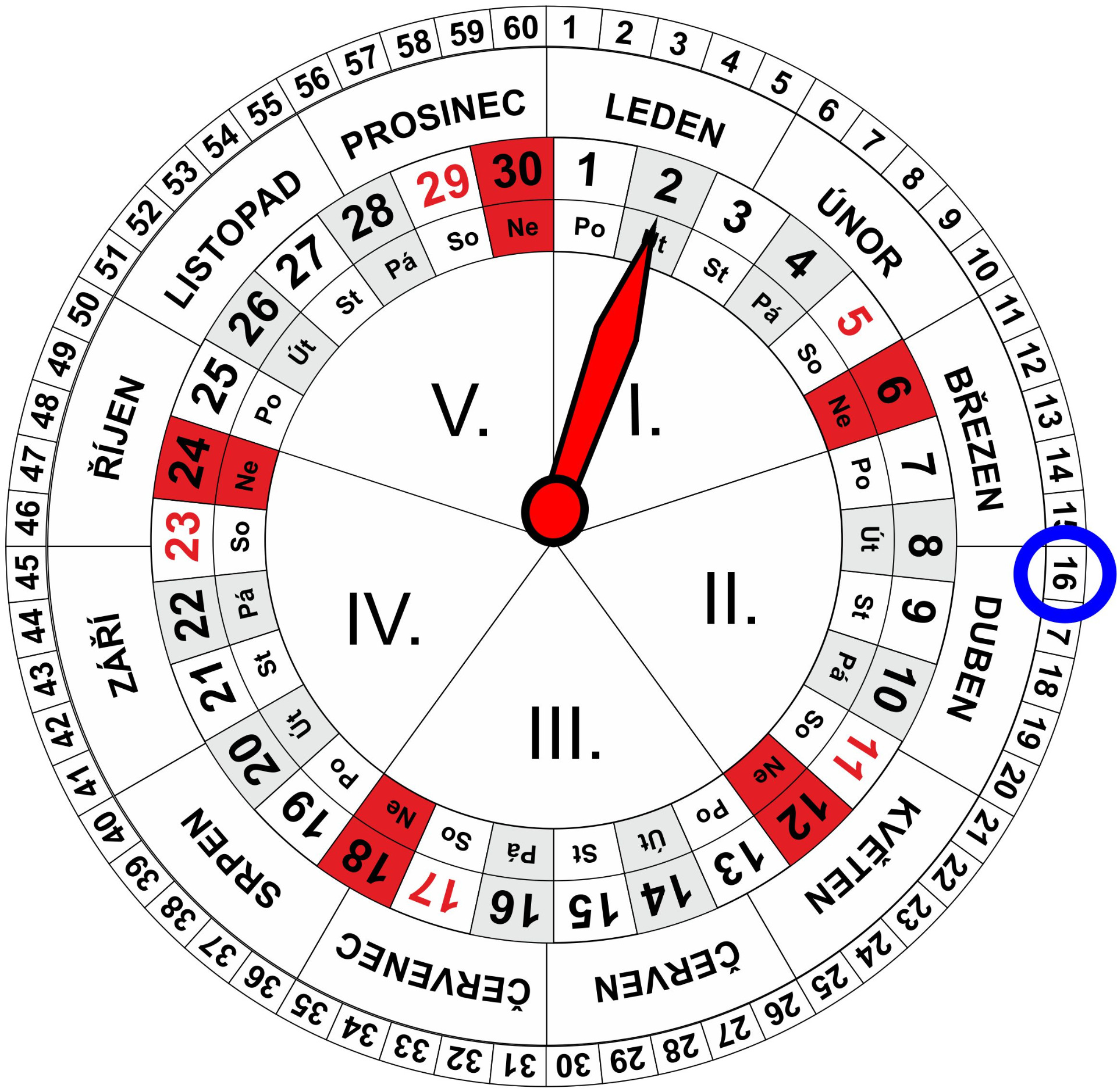 Roční a Měsíční Kalendář pro dnešní den