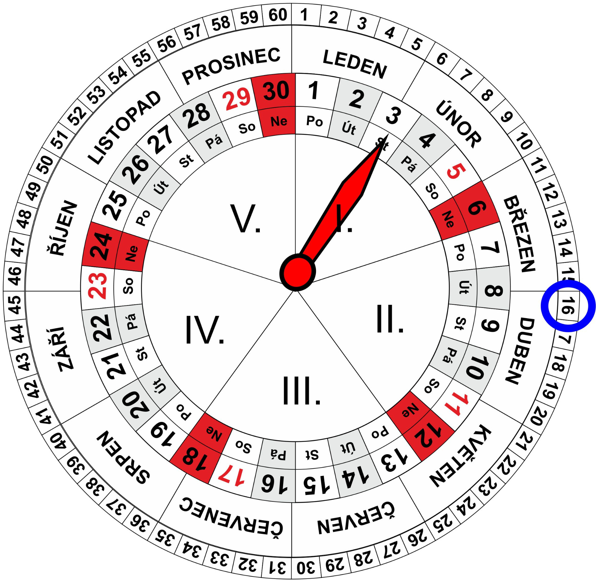 Roční a Měsíční Kalendář pro dnešní den