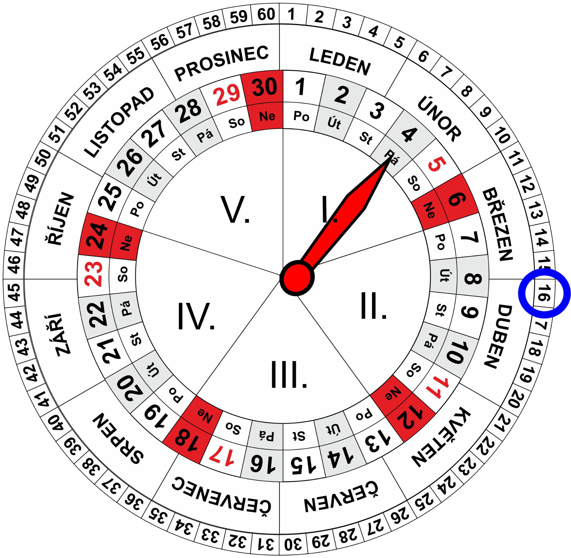 Roční a Měsíční Kalendář pro dnešní den