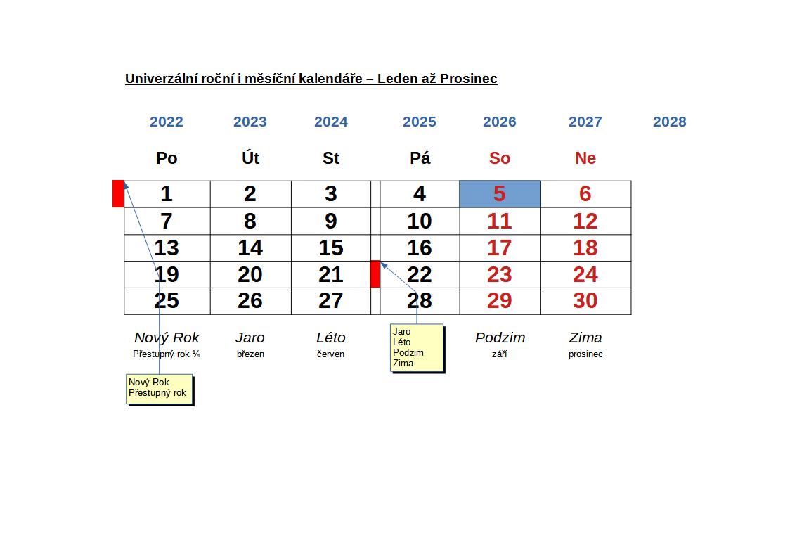 Stálý Měsíční kalendář - DUBEN