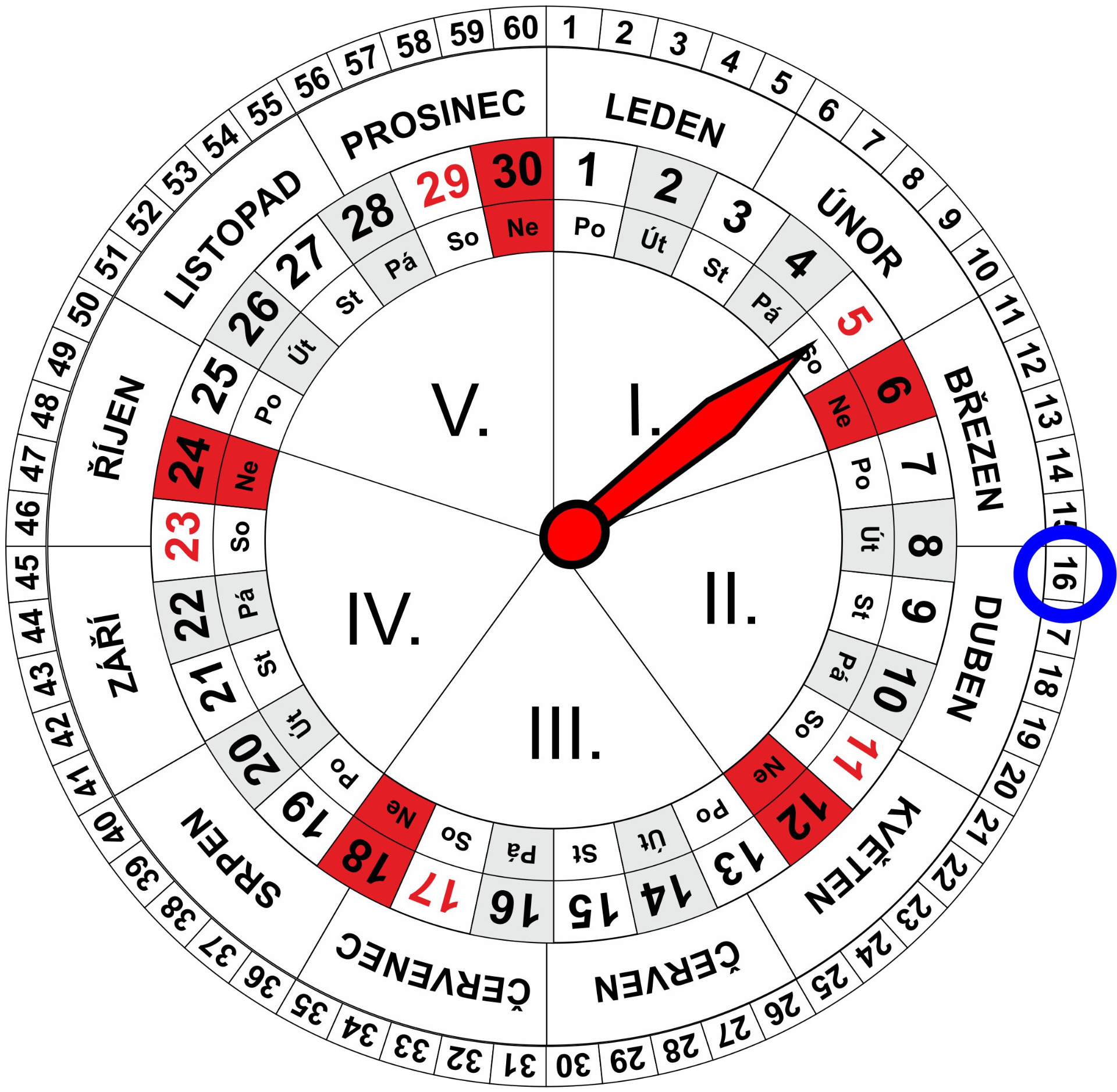 Roční a Měsíční Kalendář pro dnešní den