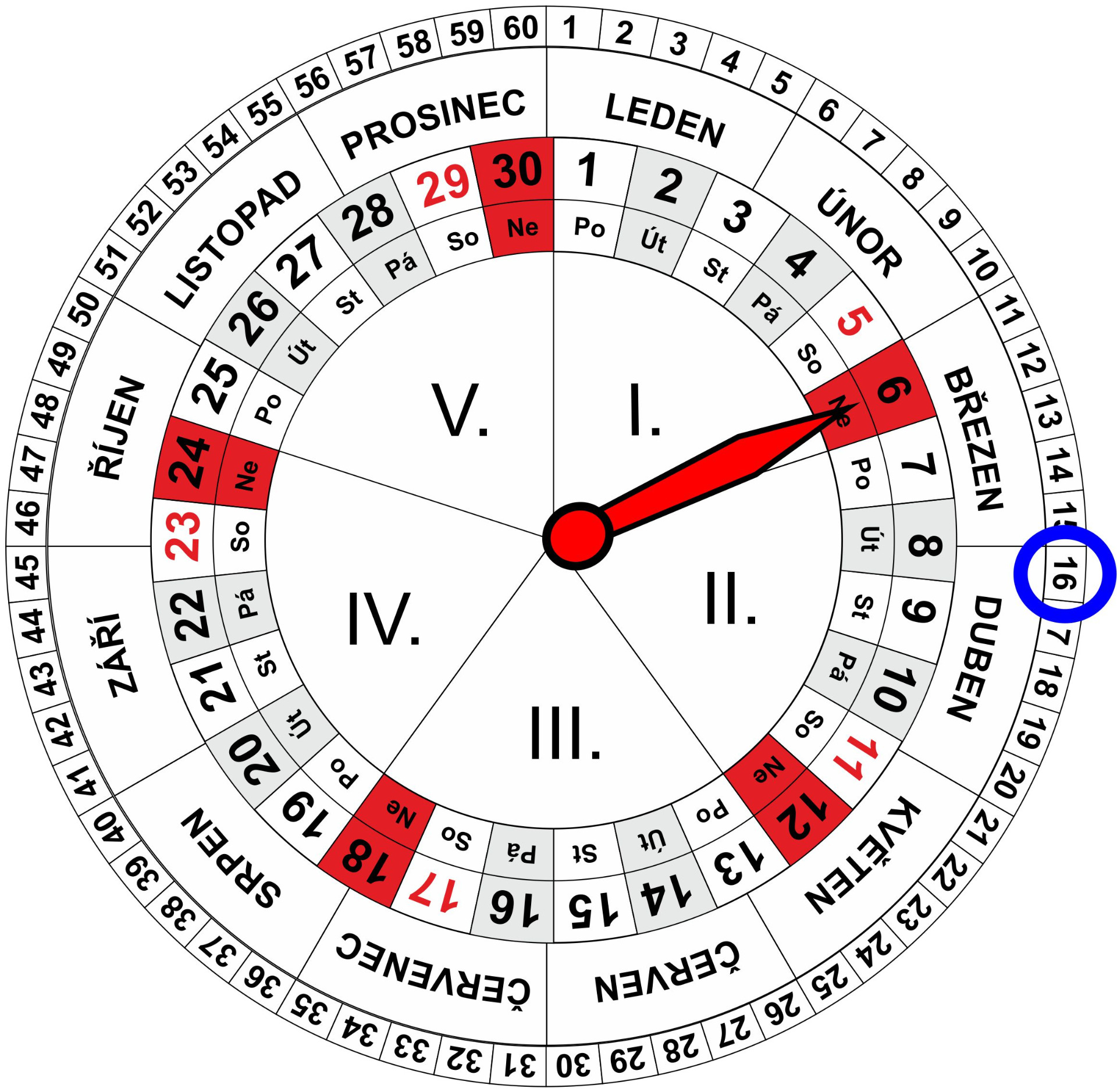 Roční a Měsíční Kalendář pro dnešní den