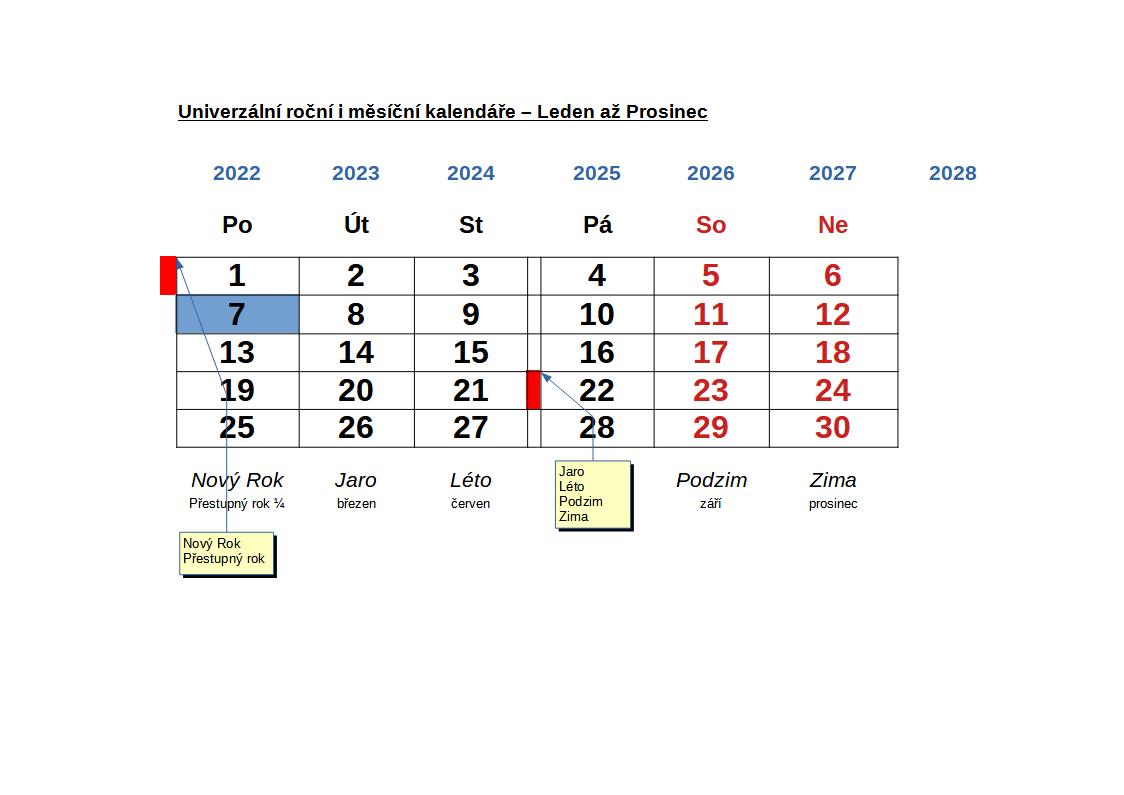 Stálý Měsíční kalendář - DUBEN