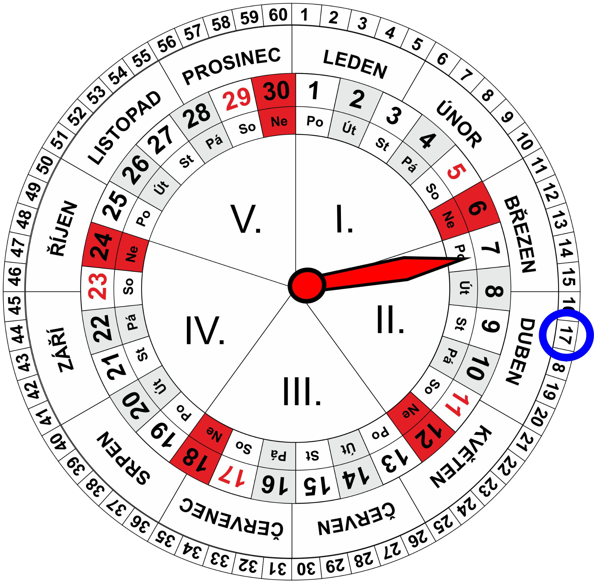 Roční a Měsíční Kalendář pro dnešní den