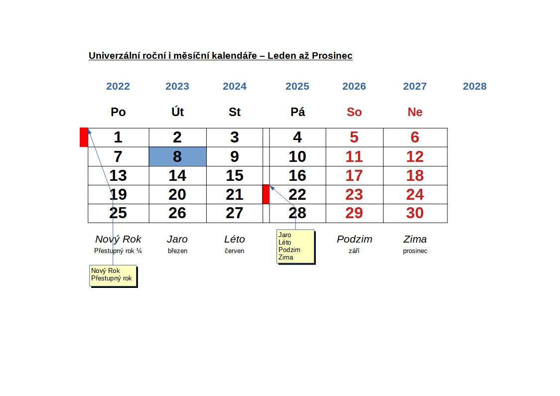 Stálý Měsíční kalendář - DUBEN