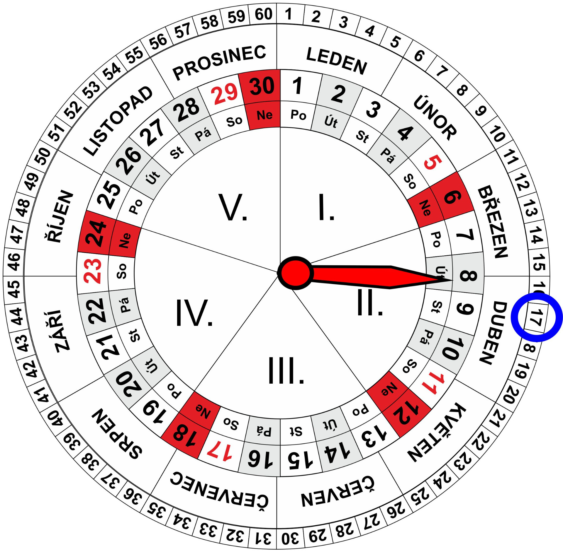 Roční a Měsíční Kalendář pro dnešní den