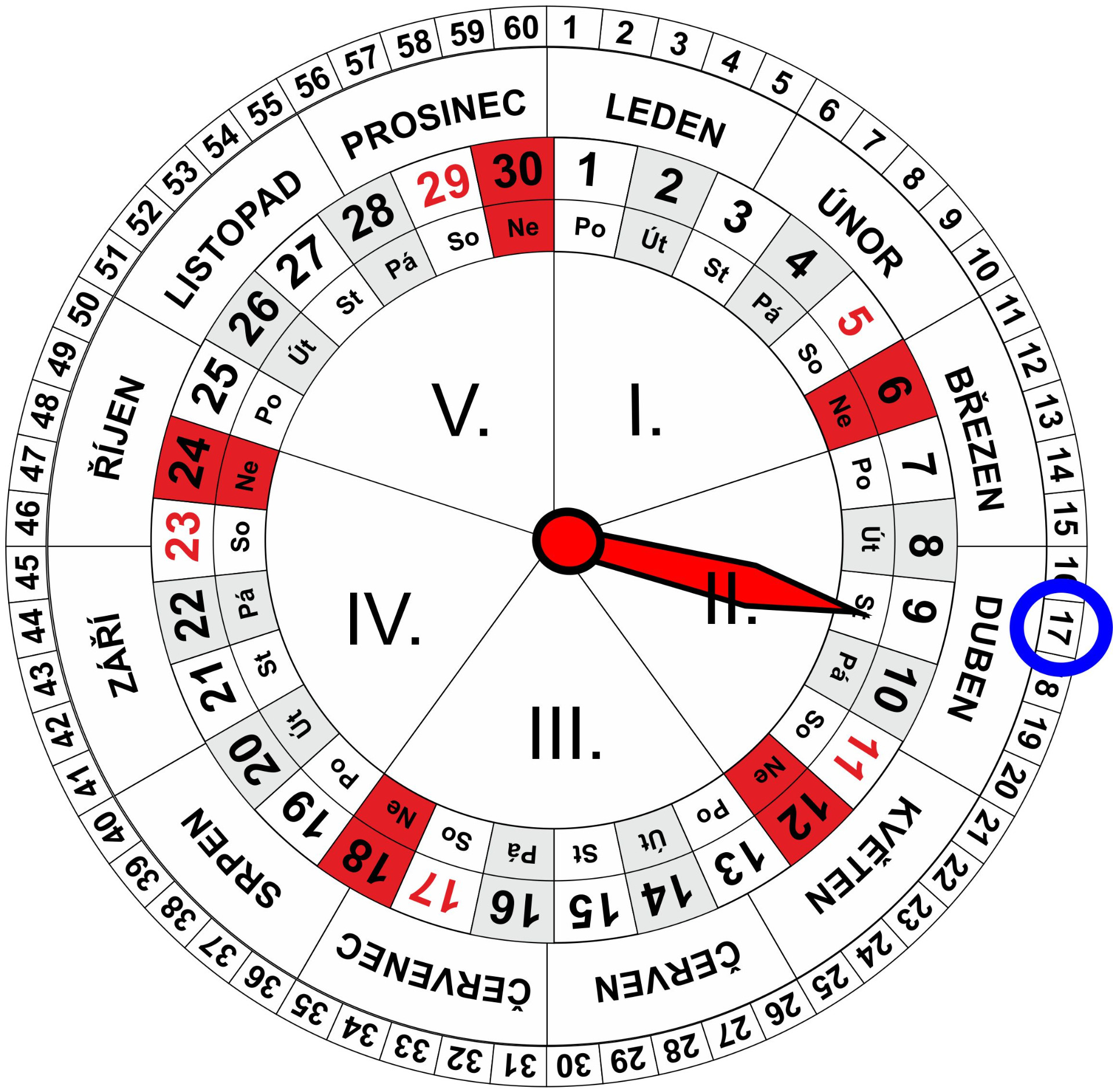 Roční a Měsíční Kalendář pro dnešní den