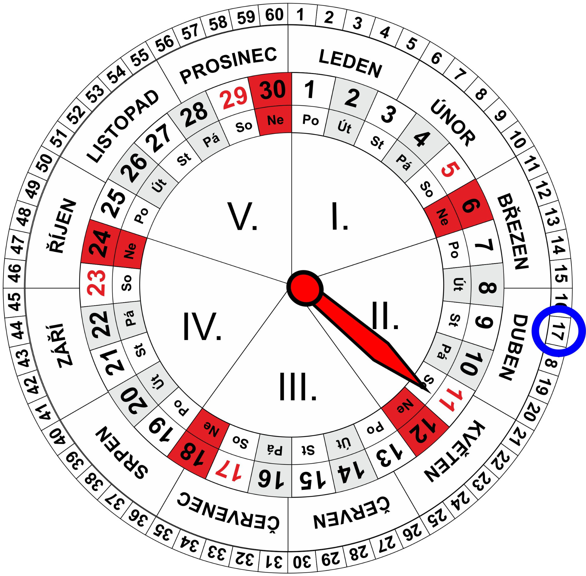 Roční a Měsíční Kalendář pro dnešní den