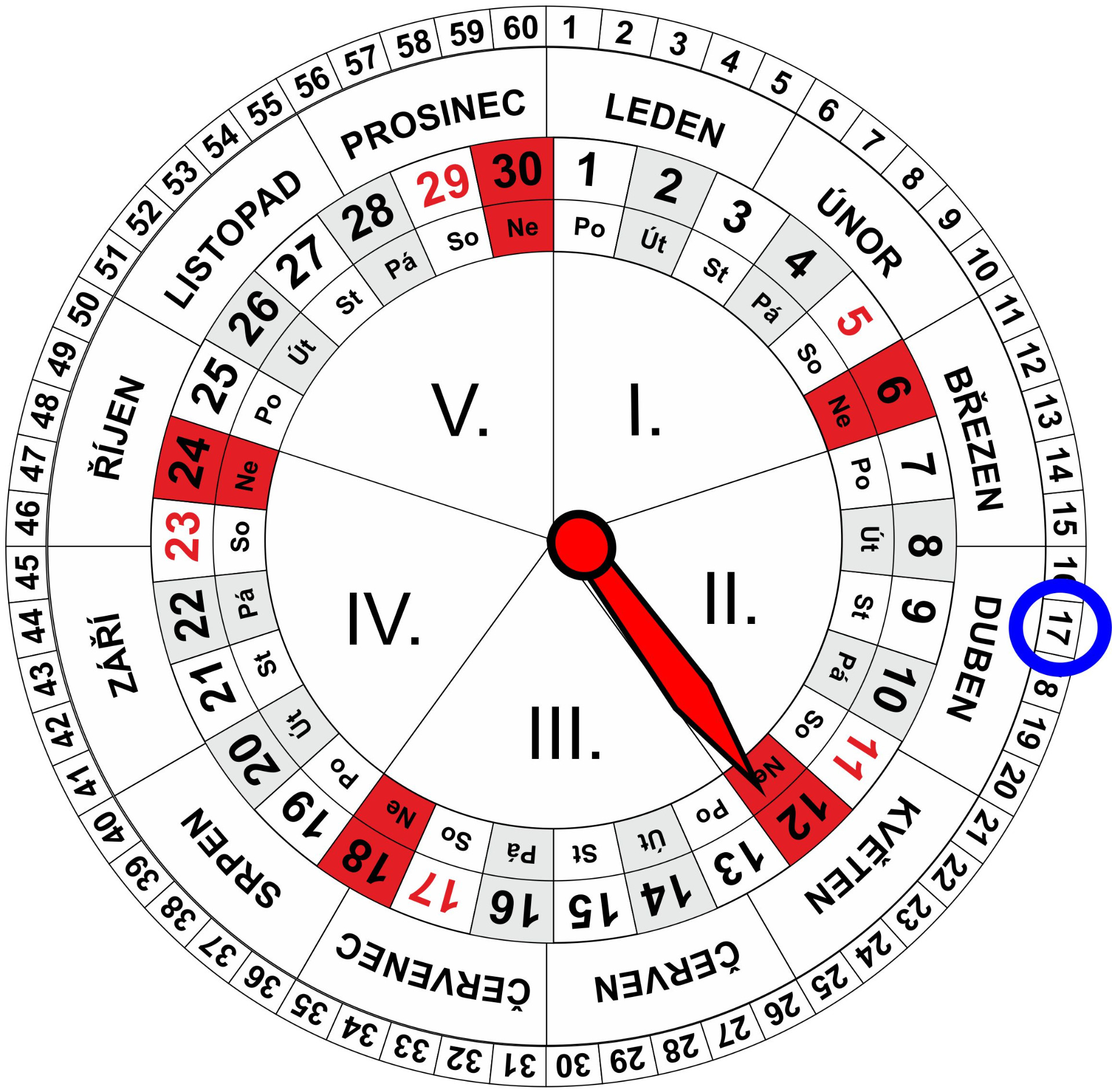 Roční a Měsíční Kalendář pro dnešní den