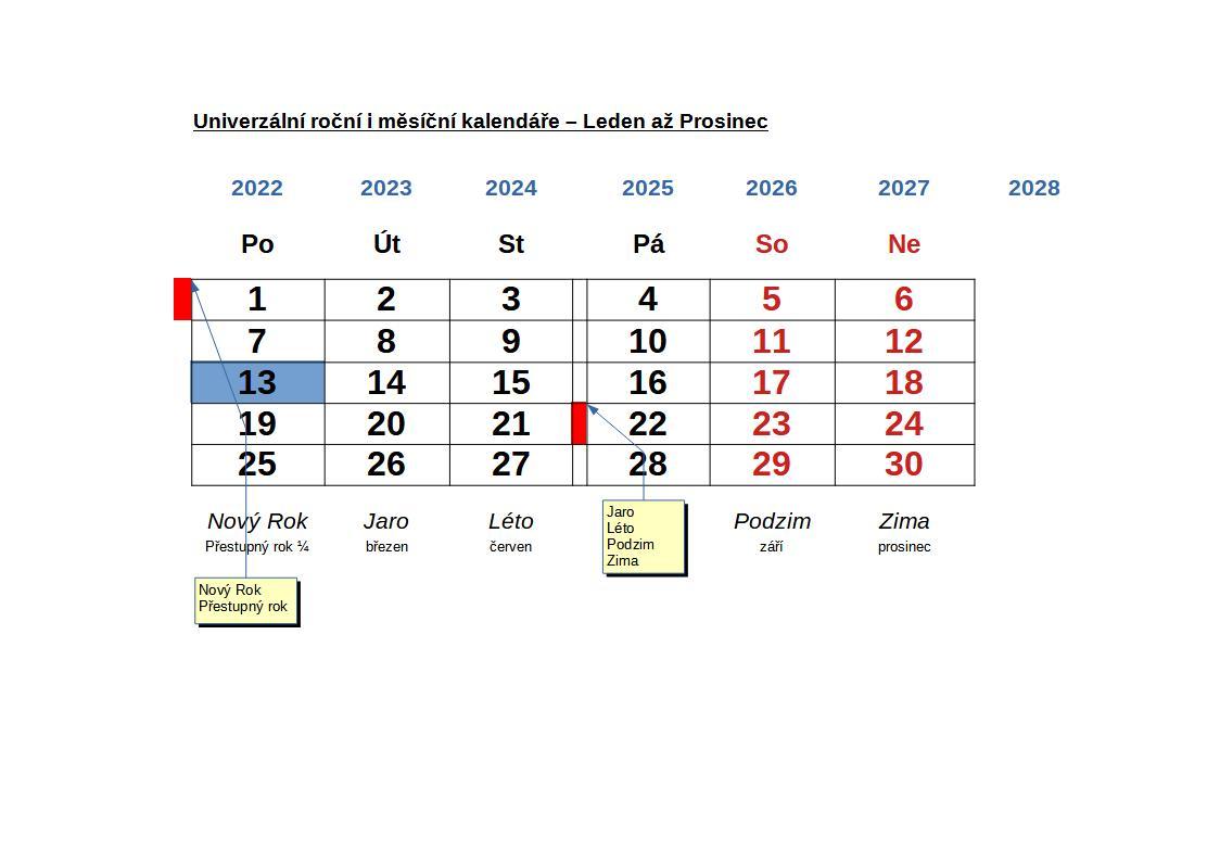 Stálý Měsíční kalendář - DUBEN