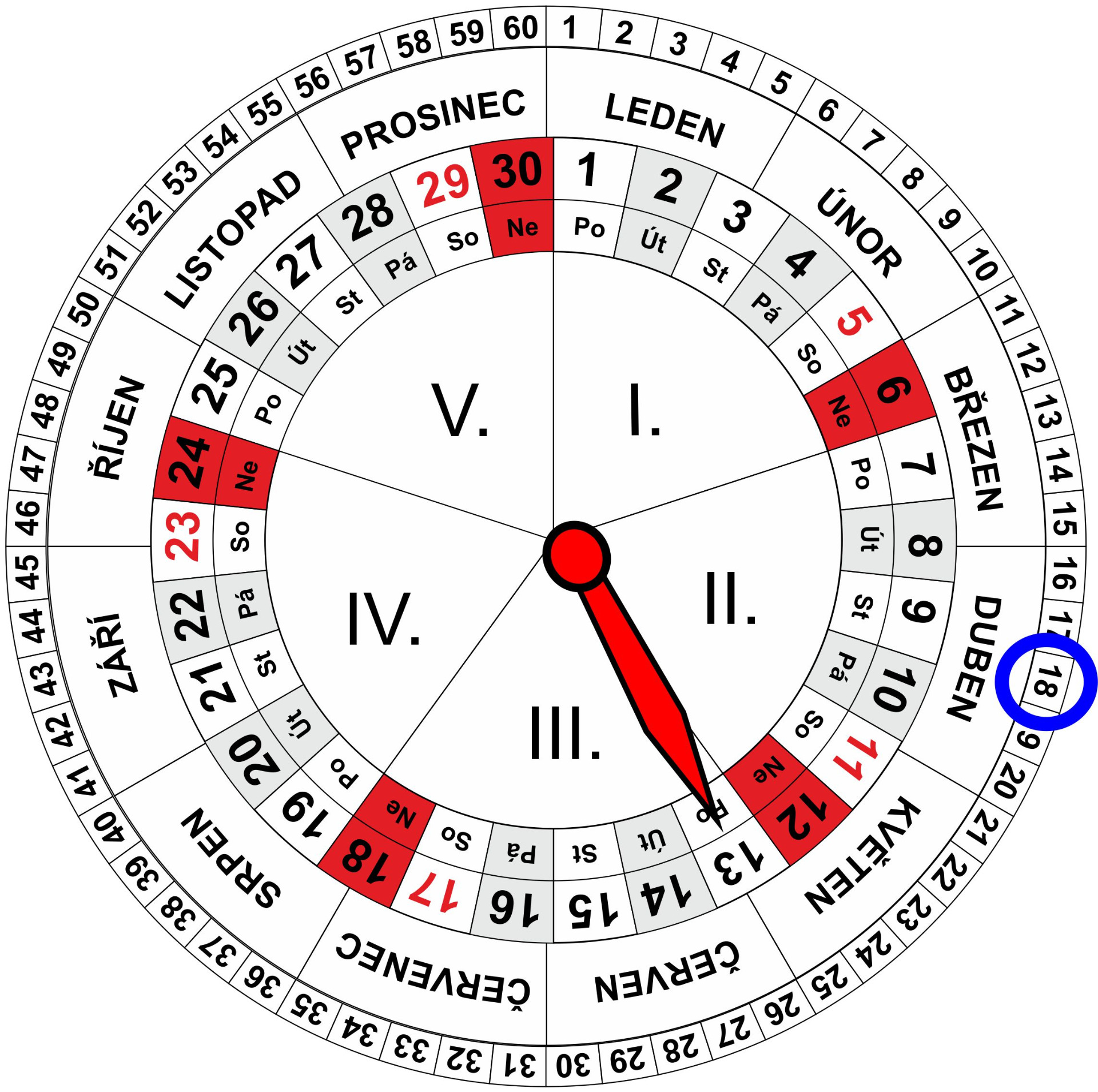 Roční a Měsíční Kalendář pro dnešní den