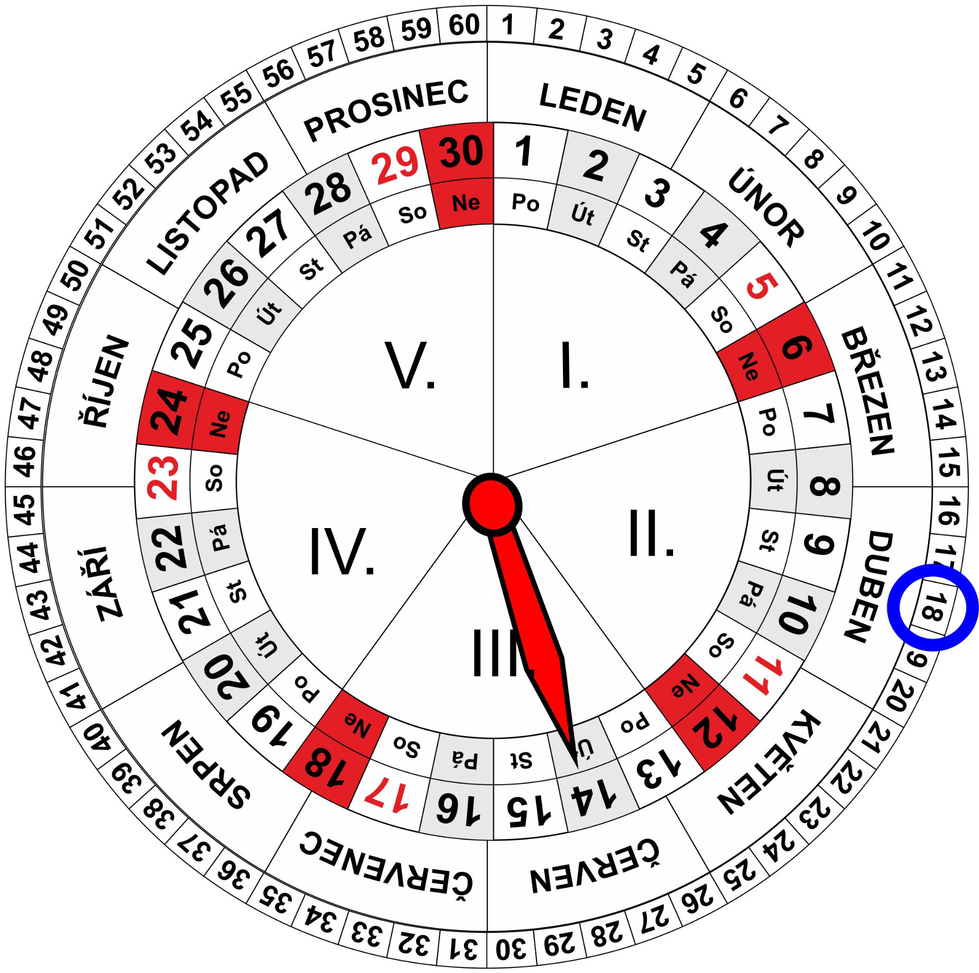 Roční a Měsíční Kalendář pro dnešní den