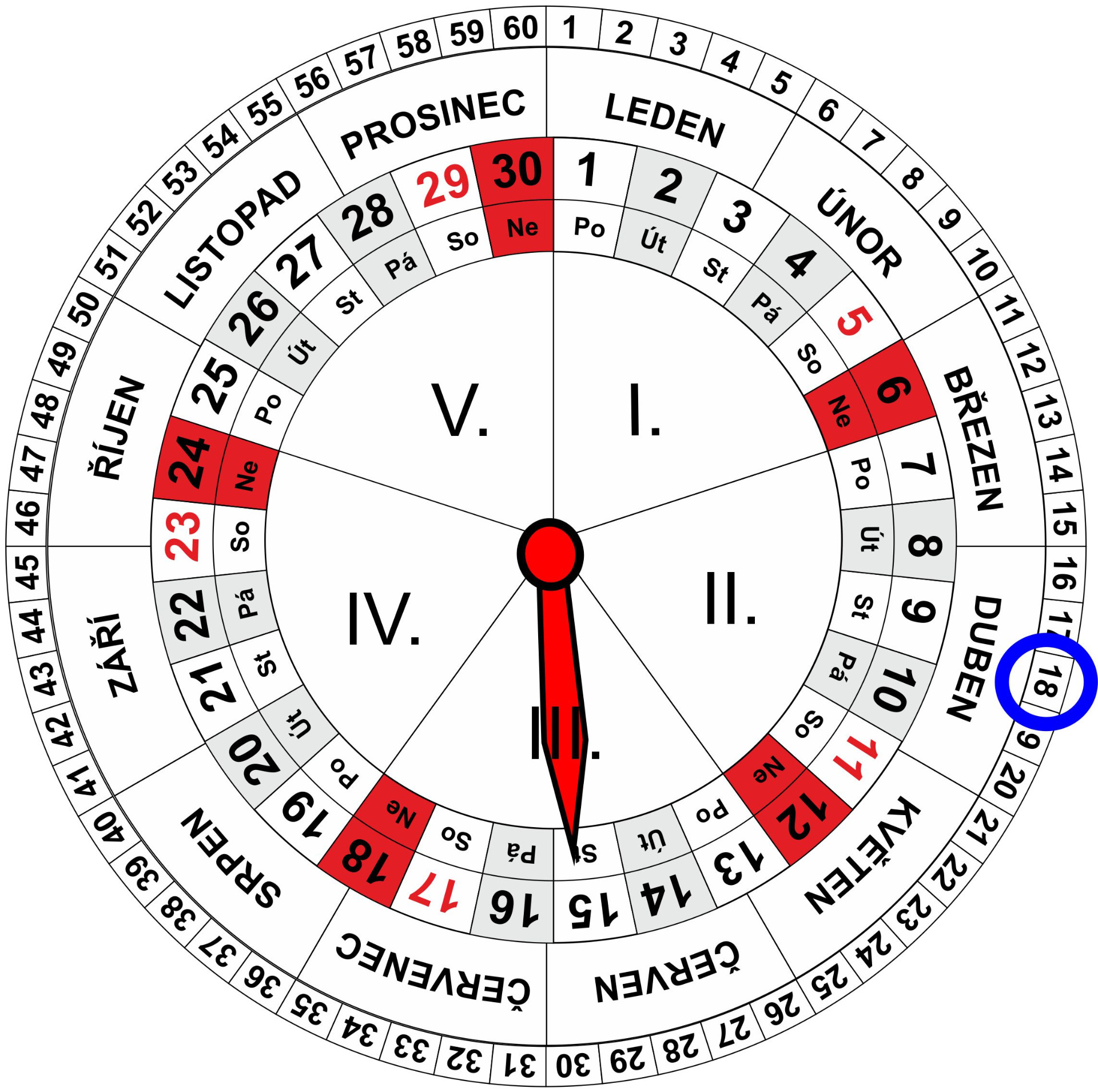 Roční a Měsíční Kalendář pro dnešní den