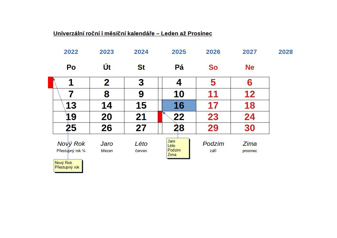Stálý Měsíční kalendář - DUBEN