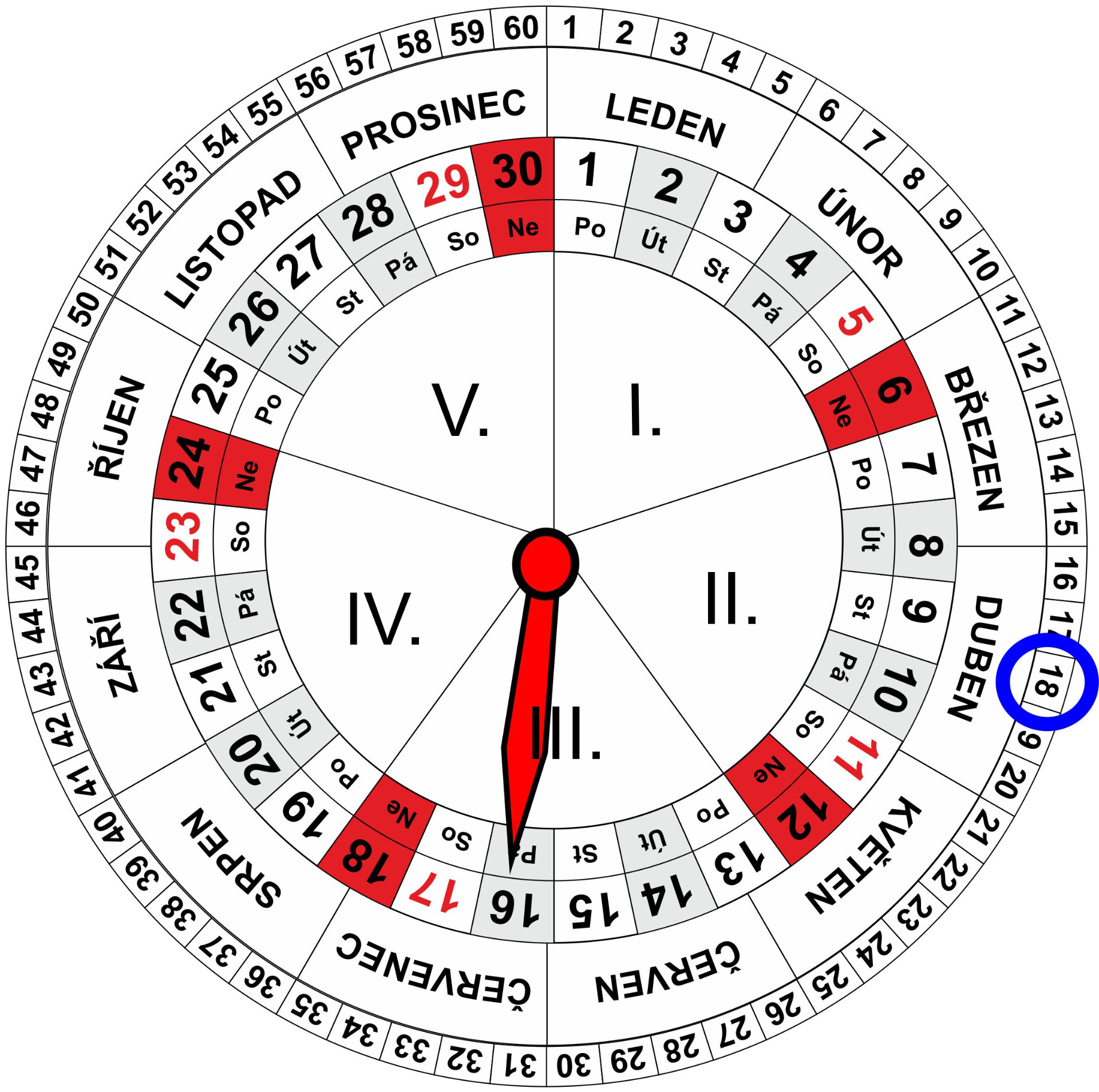 Roční a Měsíční Kalendář pro dnešní den