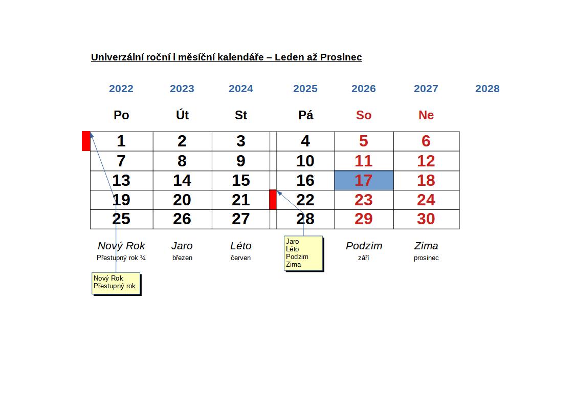 Stálý Měsíční kalendář - DUBEN
