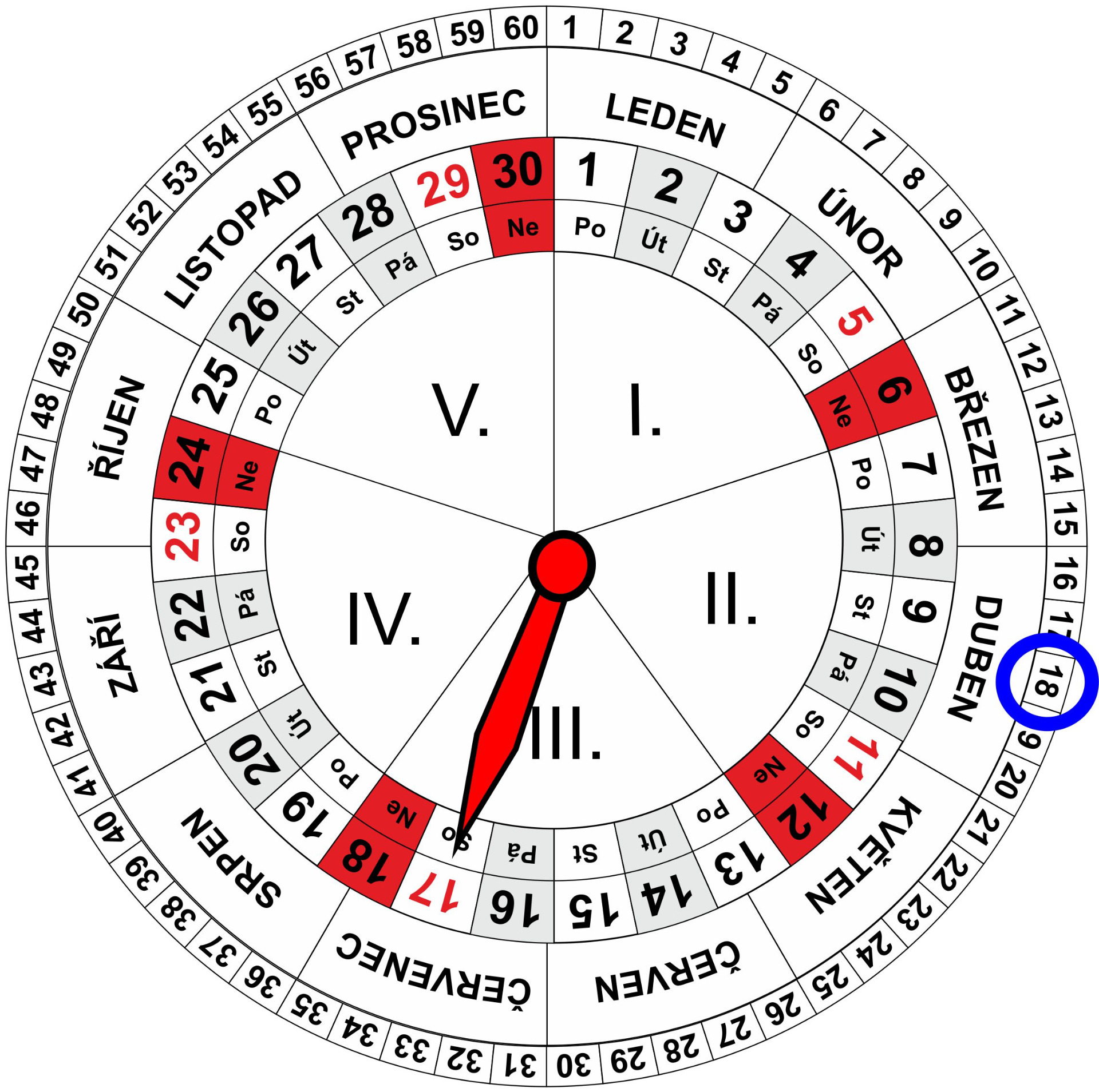 Roční a Měsíční Kalendář pro dnešní den