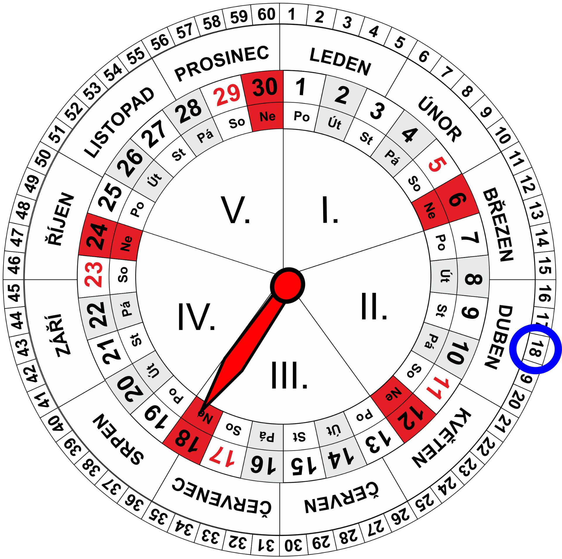 Roční a Měsíční Kalendář pro dnešní den