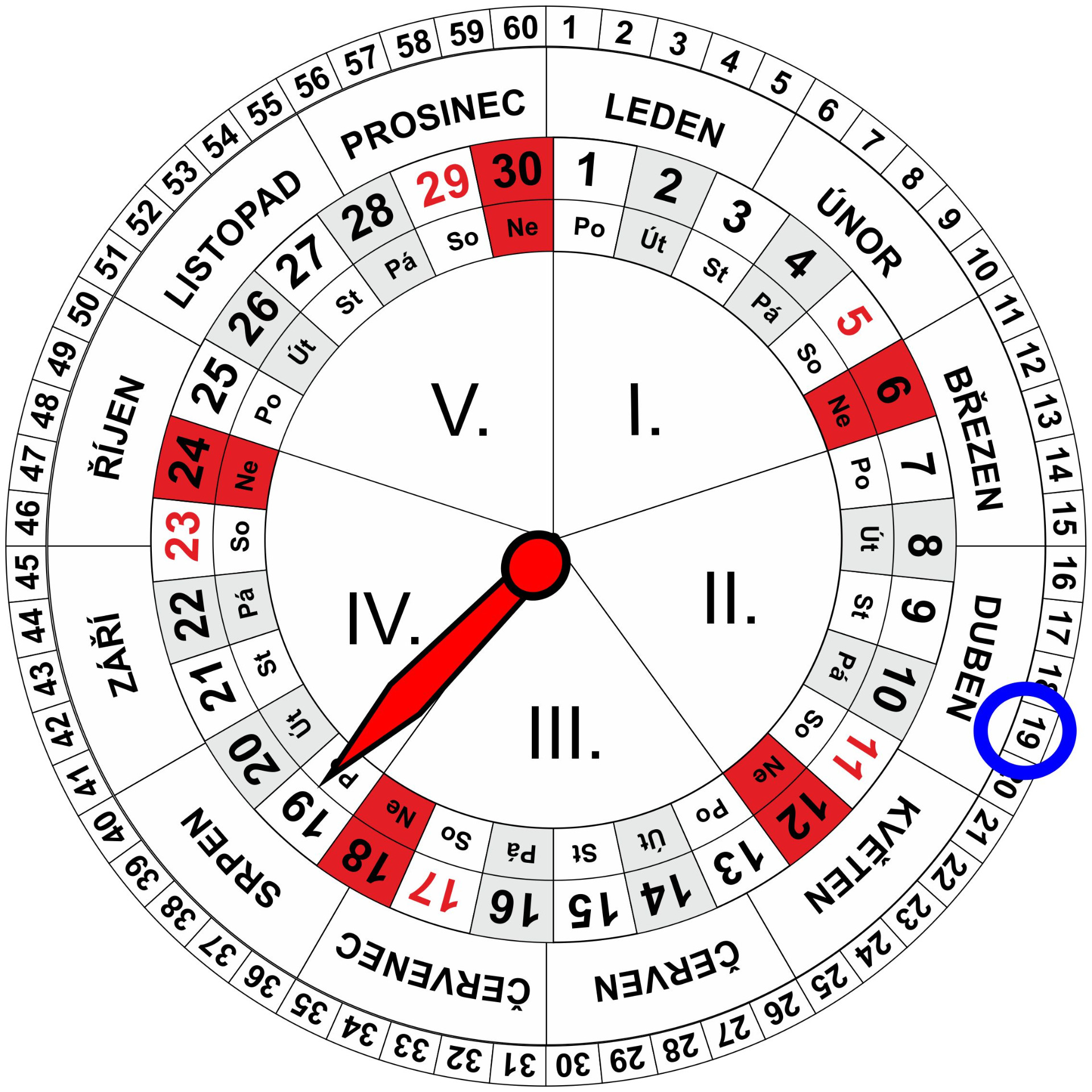 Roční a Měsíční Kalendář pro dnešní den