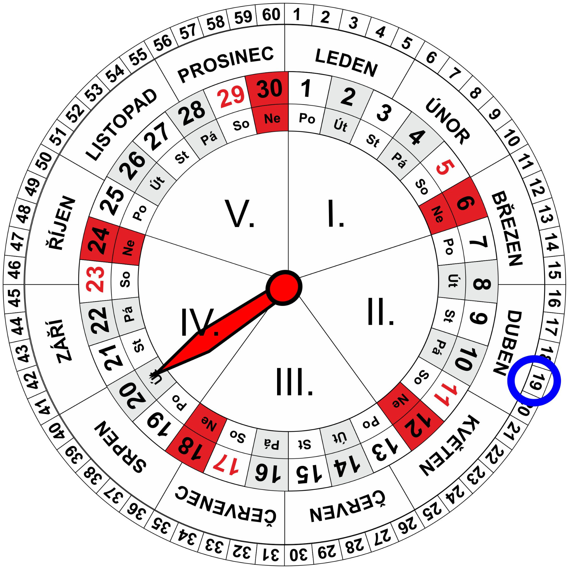 Roční a Měsíční Kalendář pro dnešní den