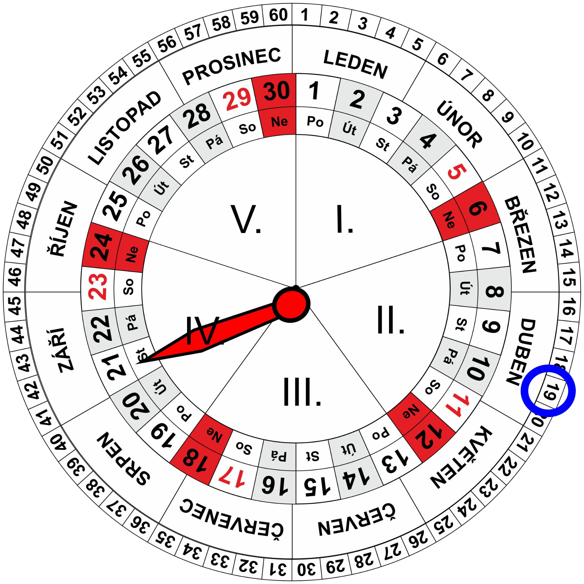 Roční a Měsíční Kalendář pro dnešní den