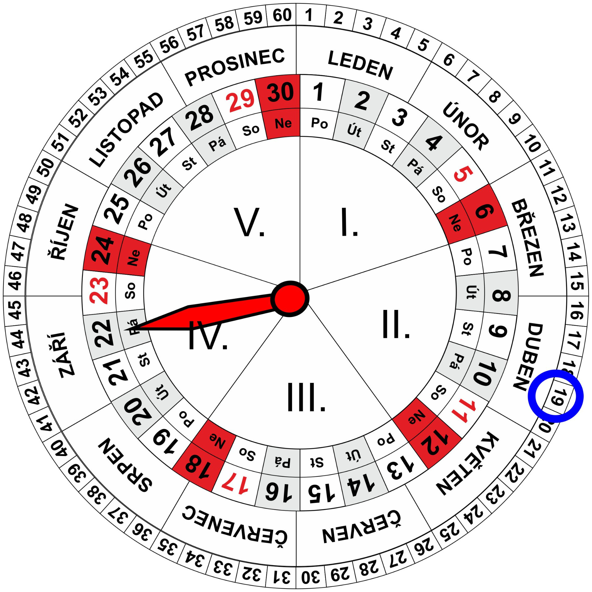 Roční a Měsíční Kalendář pro dnešní den