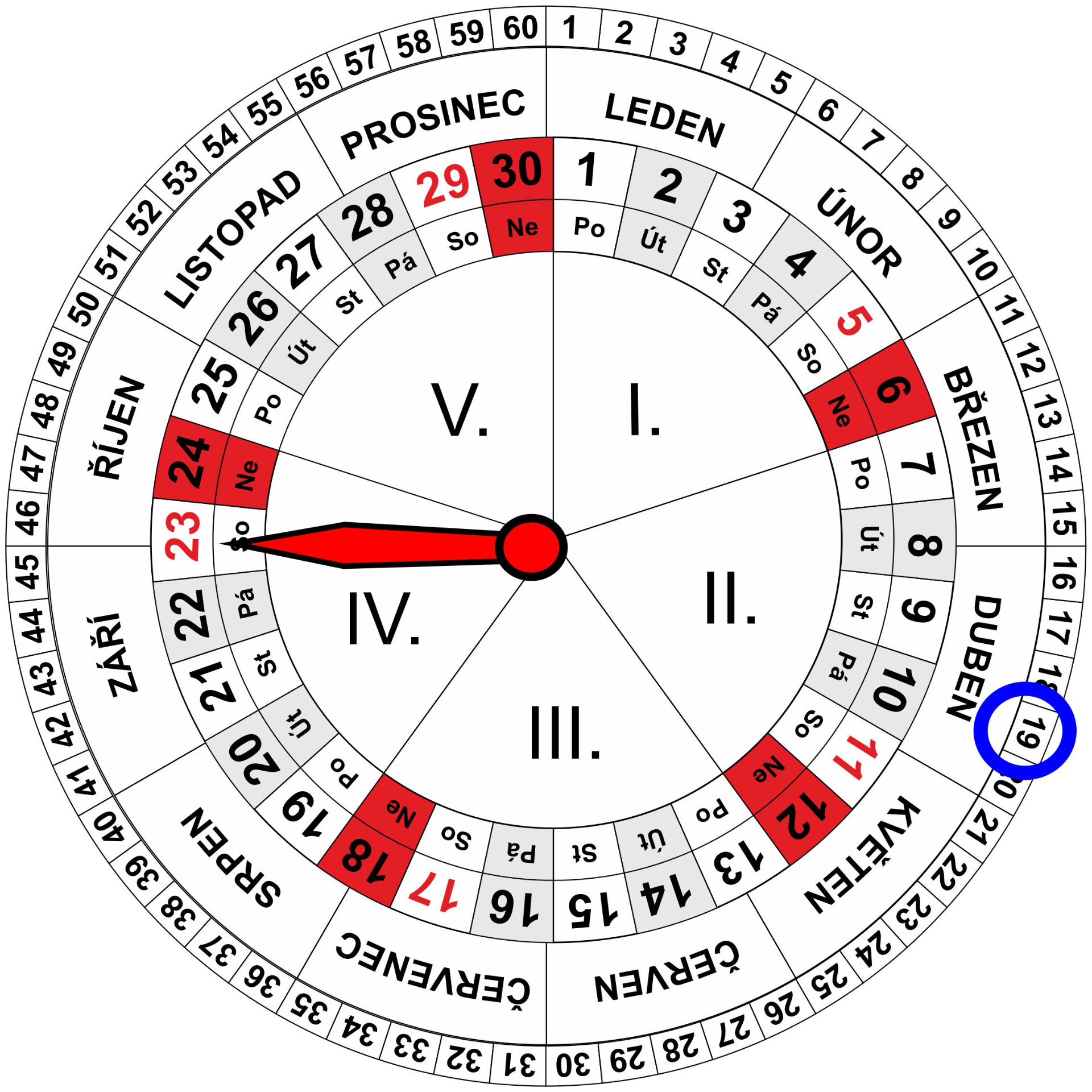 Roční a Měsíční Kalendář pro dnešní den