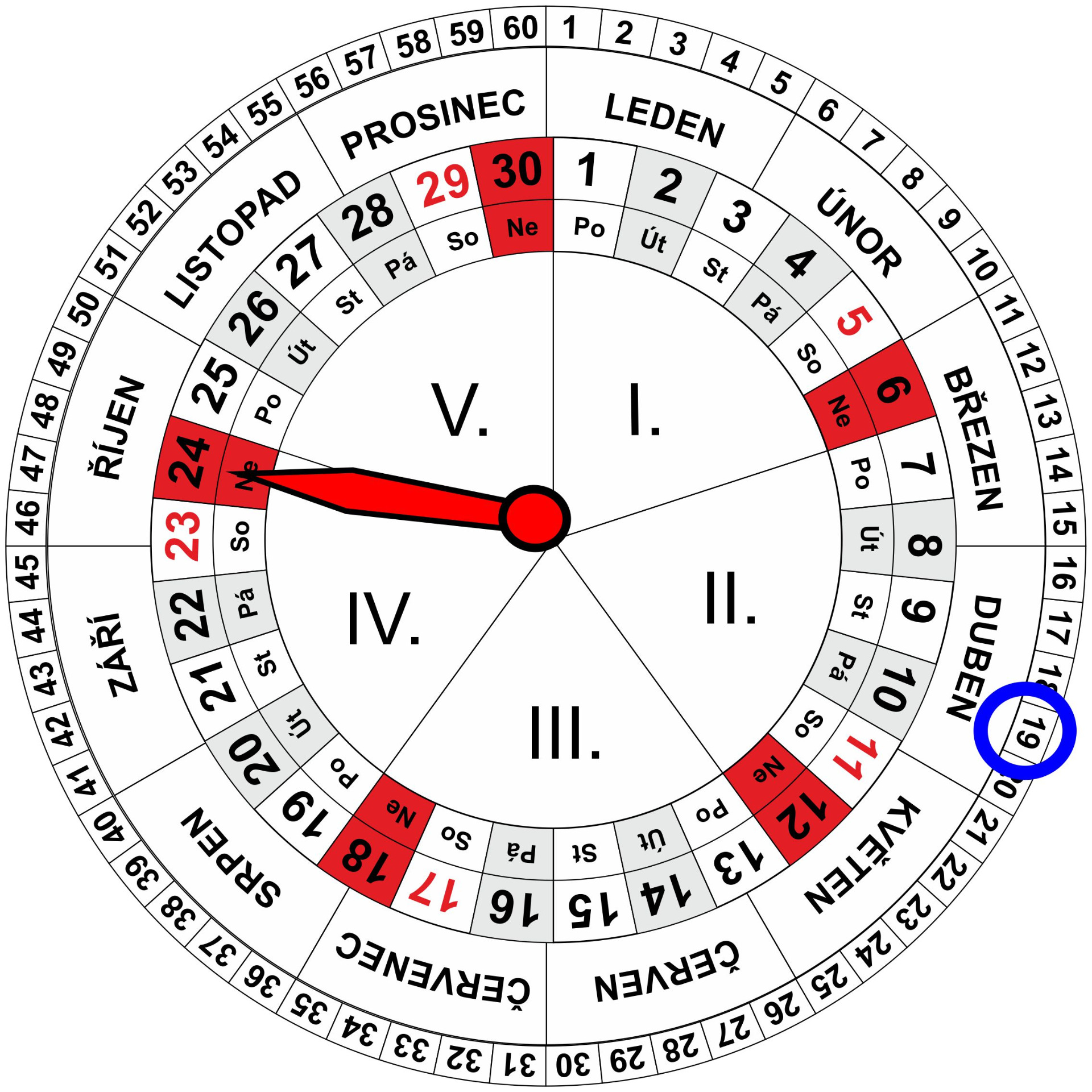 Roční a Měsíční Kalendář pro dnešní den