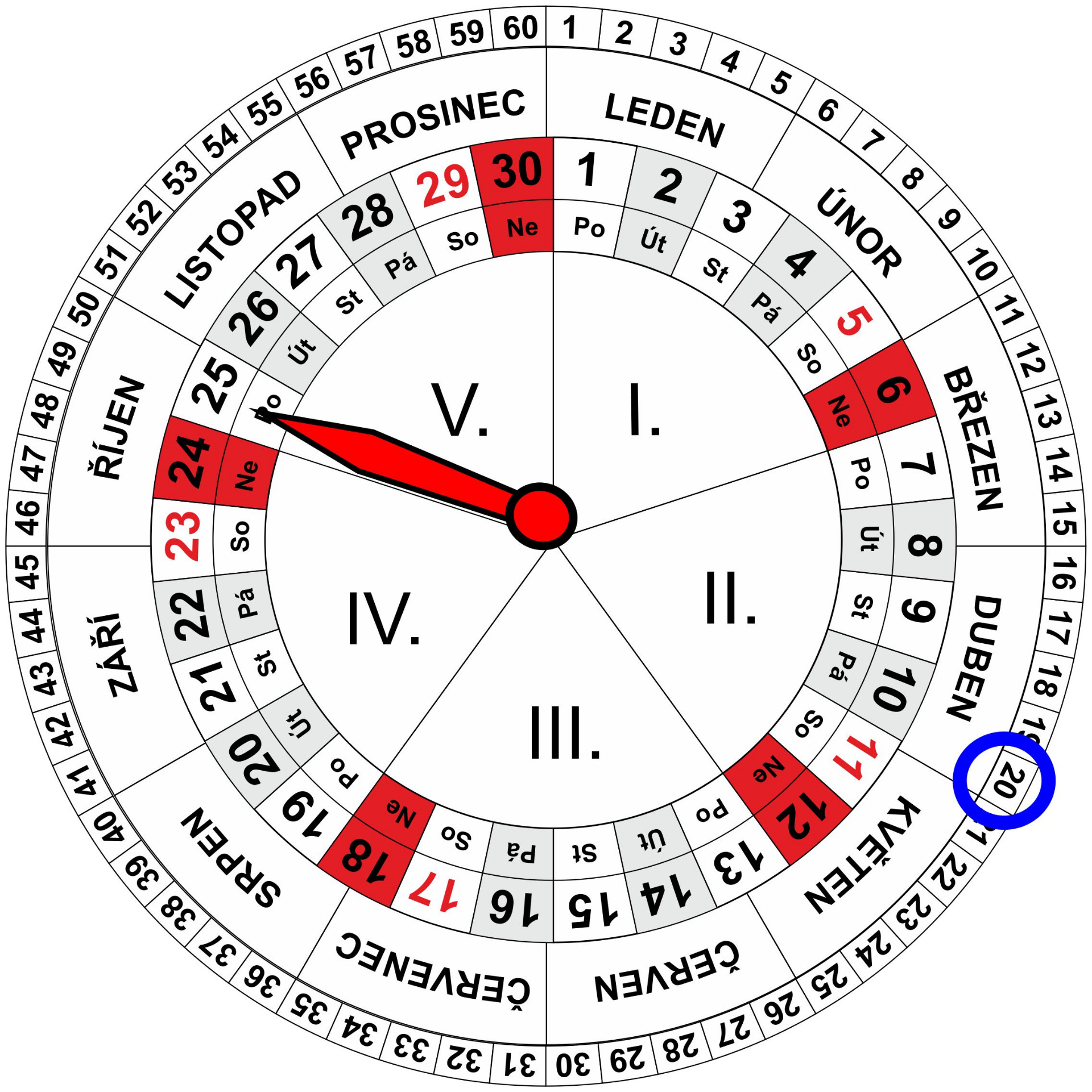 Roční a Měsíční Kalendář pro dnešní den