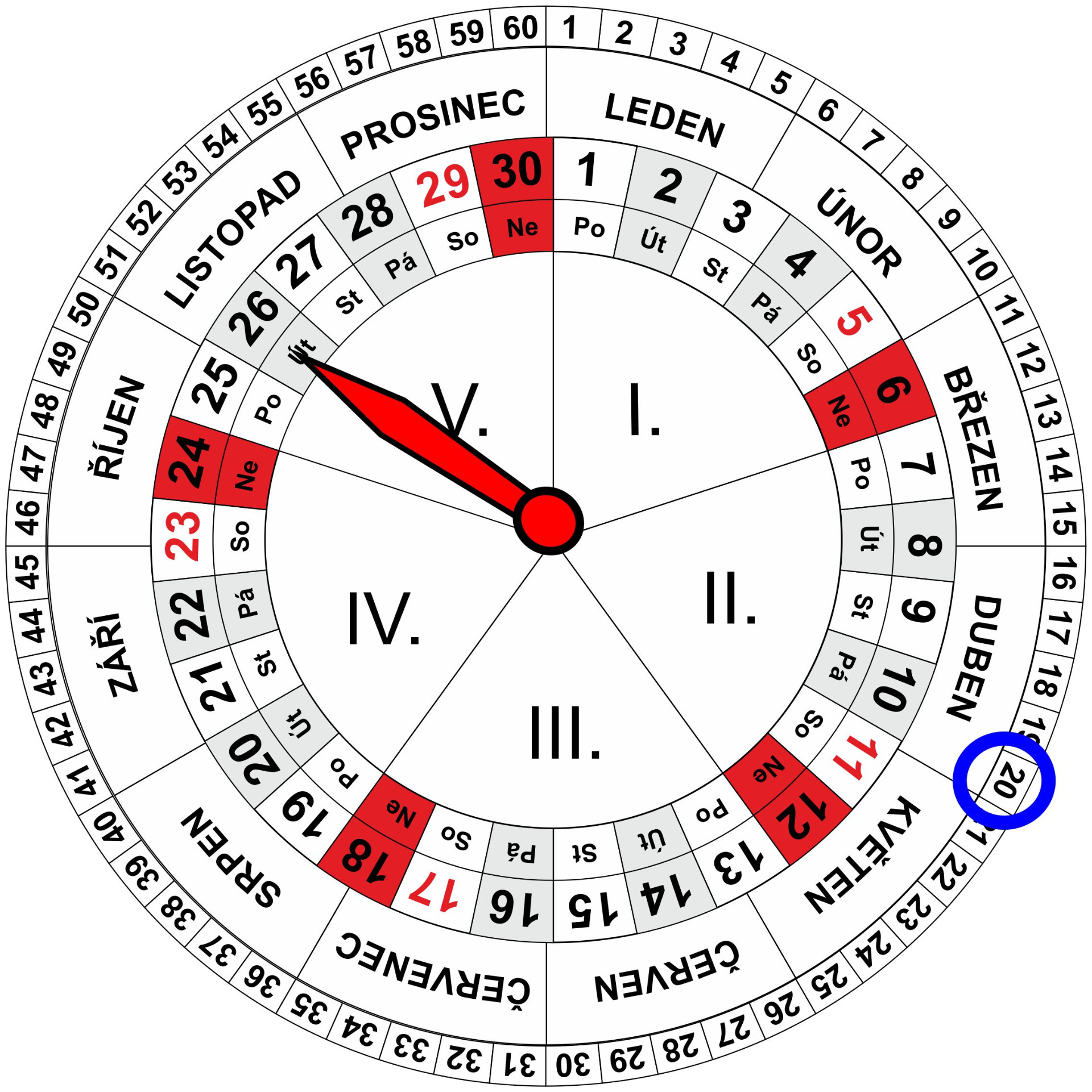 Roční a Měsíční Kalendář pro dnešní den