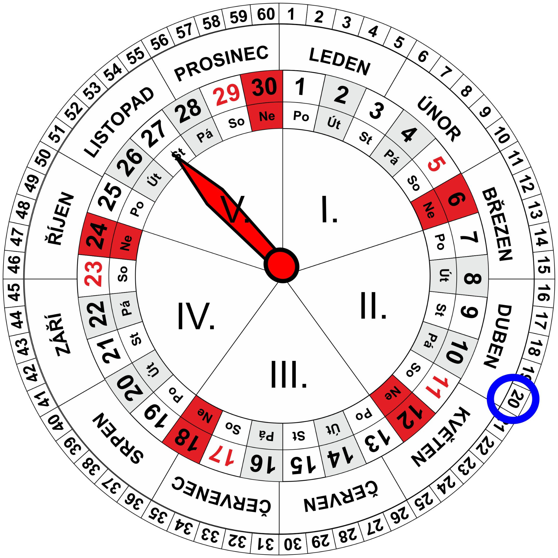 Roční a Měsíční Kalendář pro dnešní den