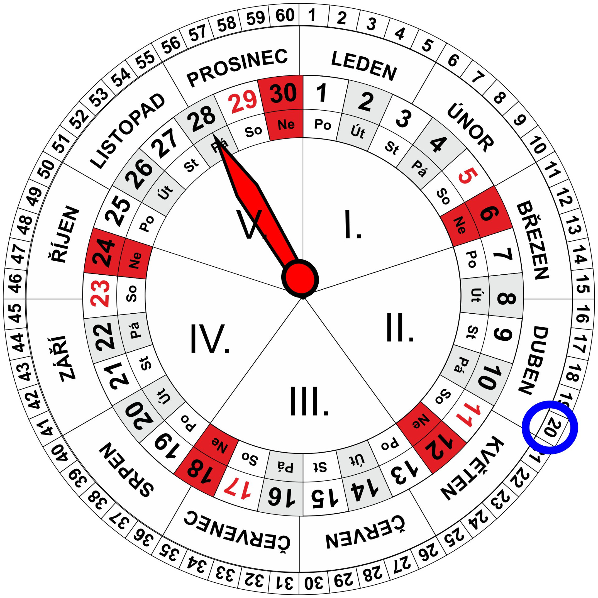 Roční a Měsíční Kalendář pro dnešní den