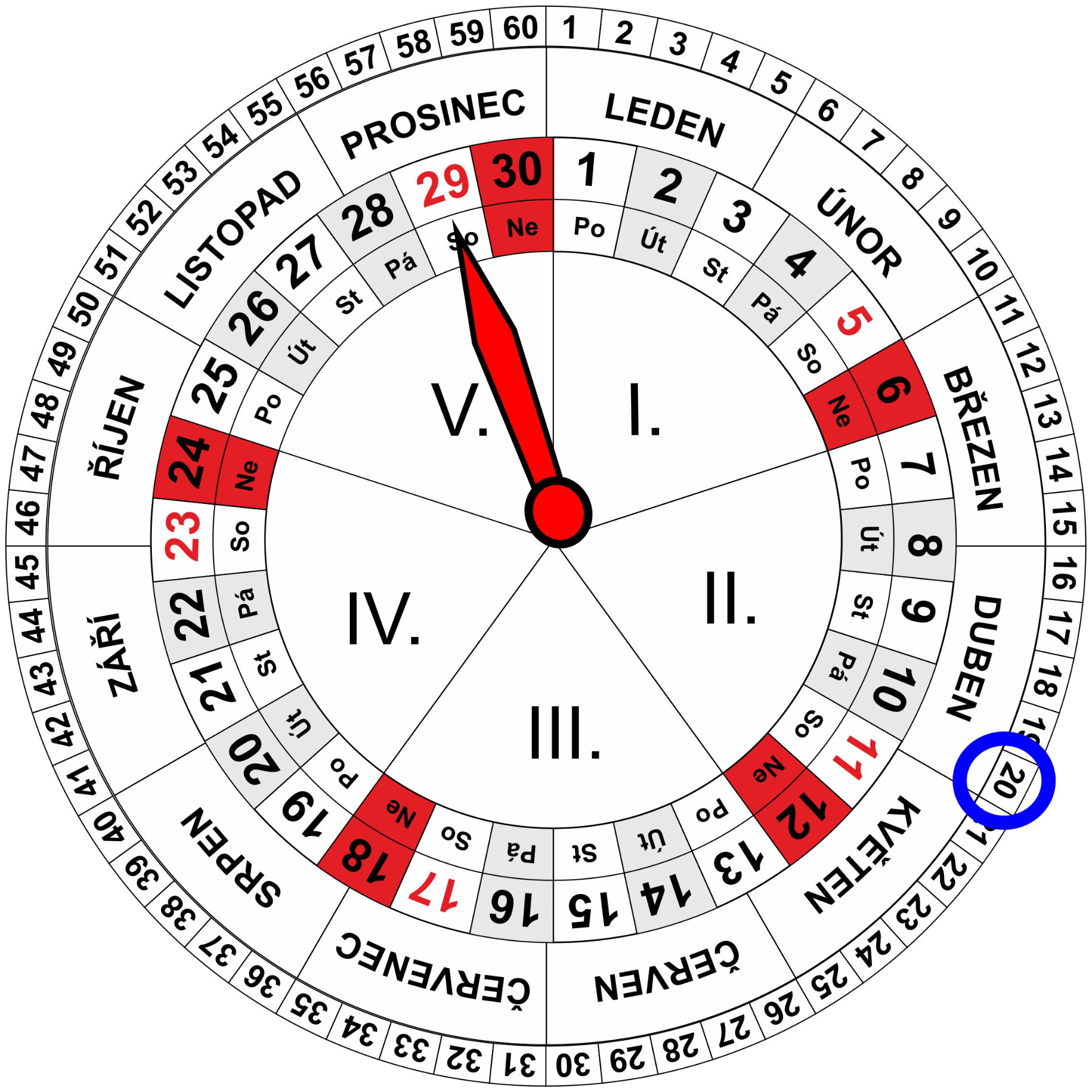 Roční a Měsíční Kalendář pro dnešní den