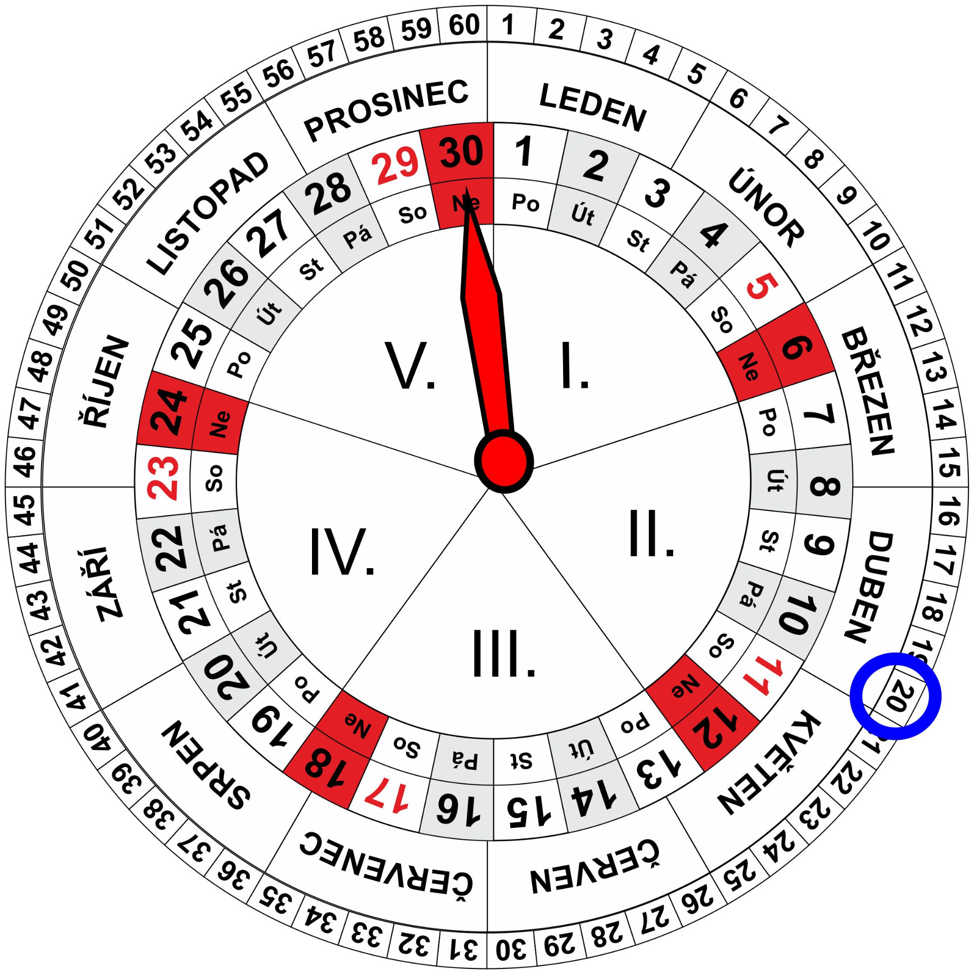 Roční a Měsíční Kalendář pro dnešní den