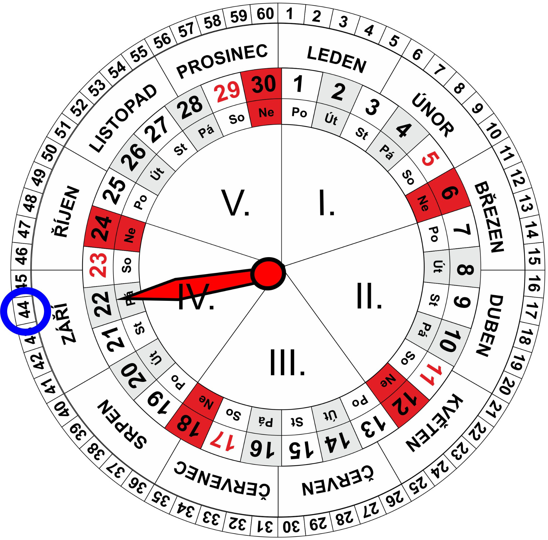 Roční a Měsíční Kalendář pro dnešní den